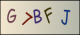 Code visuel