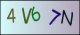 Code visuel
